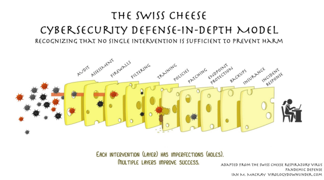 swiss_cheese.png